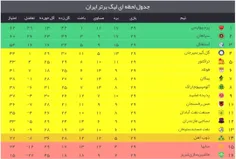 جدول آنلاین لیگ برتر