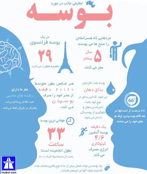 حقایقی در مورد بوسه