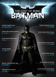 کسی لباس بتمن میخواد بخره ؟ #بتمن #Batman #bat #لباس