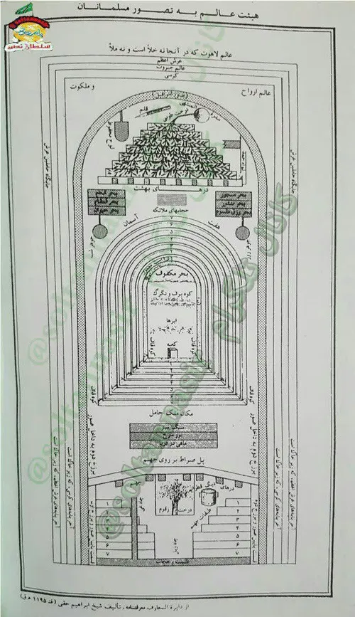 نقشه عالم به نقل از دایره المعارف معرفتنامه ابراهیم حقی 1