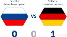 حضور روسیه در 11 دوره جام جهانی فوتبال 