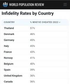 📊 نقش دینداری در کاهش خیانت به همسر