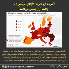 اکثریت اروپایی‌ها «آزادی پوشش» را باعث آزار جنسی می‌دانند