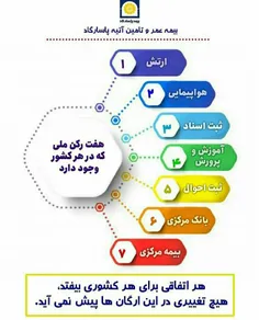 اعتمادو اطمینان به ما