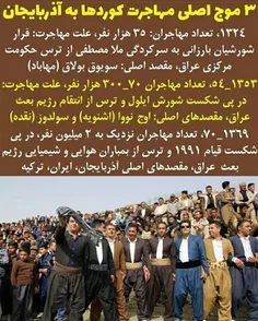 ۳ موج مهاجرت کردها به آذربایجان _ کردها ایرانی نیستند 