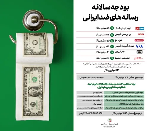 📸 بودجه سالانه رسانه های ضد ایرانی