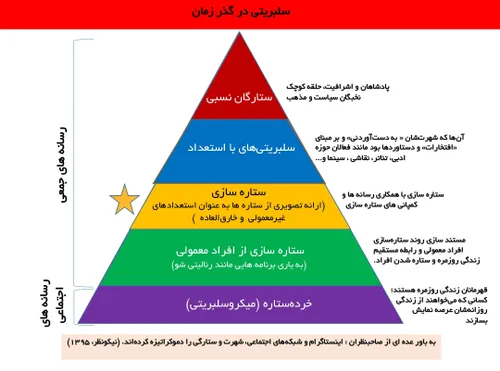 سواد رسانه