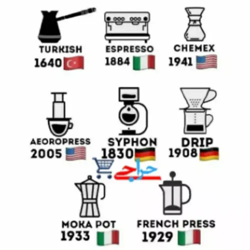 سال اختراع و ملیت مخترعین دستگاههای دم آوری قهوه