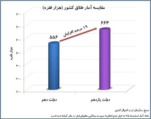 روحانی در مناظره اول: