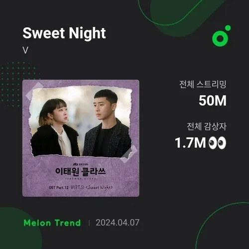 آهنگ "Sweet Night" توسط وی از 50 میلیون استریم در ملون عب