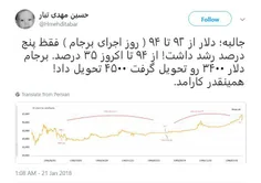 ▪ ️برجام چه بلایی سر دلار آورد؟