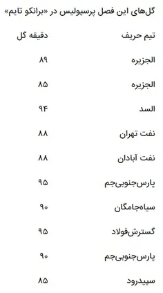 برانکوتایم یعنی چی !؟  (^_^)