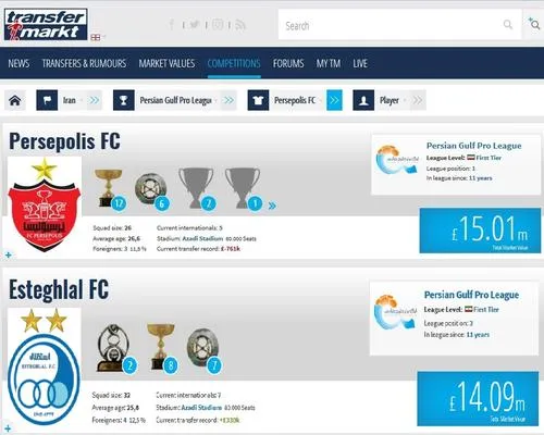 مقایسه تعداد جام های رسمی و ارزش دو تیم اول و دوم پایتخت 