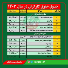 جدول حقوق کارگر سال 1403