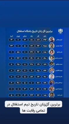 برترین گلزنان تاریخ باشگاه استقلال 