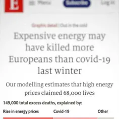 اکونومیست نوشت زمستان گذشته ۶۸ هزار اروپایی به خاطر سهمیه