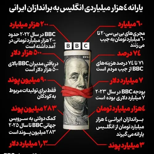 📸 جزئیاتی از دخل و خرج بی بی سی که نمی دانید؛ یارانه ۴ هز