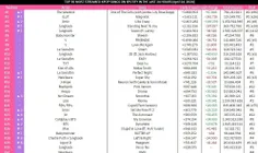 پراستریم ترین آهنگ های اکت کی‌پاپ در 4/24 در اسپاتیفای(فی