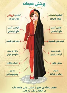 🔻جزئیاتِ #حجاب در قرآن🔻