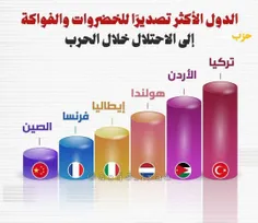 ☑️ ترکیه در صدر حامیان رژیم صهیونیستی؛ کشورهایی که بیشتری