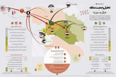 اینفوگرافیک، تحلیل  وضعیت سوریه و عراق