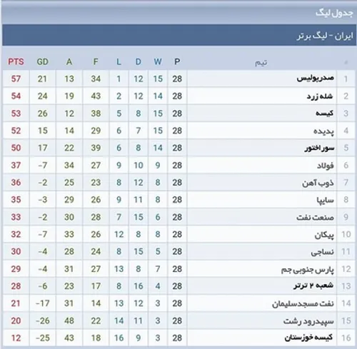 برگردیم به صدرپولیس تا حالمون عوض شه یکمی و بهترشیم (^ ^)