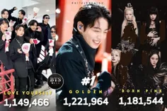 آلبوم "GOLDEN" جونگکوک هم‌اکنون رکورد بالاترین رتبه برای 
