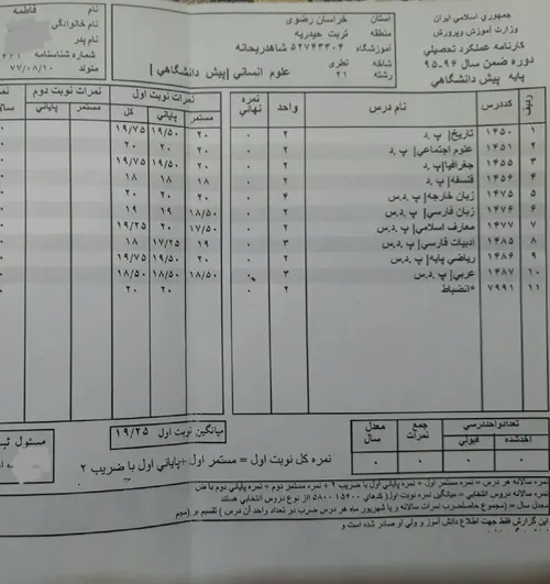 اینم کارنامه من :/ دیدم چند نفری کارنامه هاشونو میزارن من