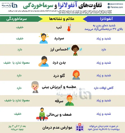 تفاوت های آنفولانزا با سرماخوردگی چیست؟