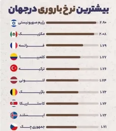 🔴 اسراییل، رکورددار فرزندآوری در جهان!