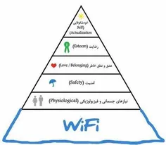 هرم نیازهای هر انسان در زندگی!!!