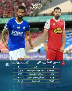 ⚽️ پرسپولیس - کیسه