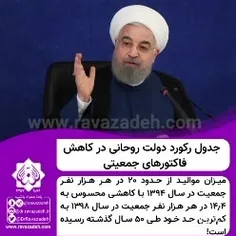 خیانتهای دولت روحانی