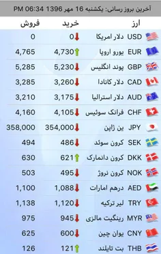 🔴 دلار 4000 تومان ! 