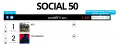 بی تی اس همچنان در Billboard’s Social 50 رتبه اول رو در ا