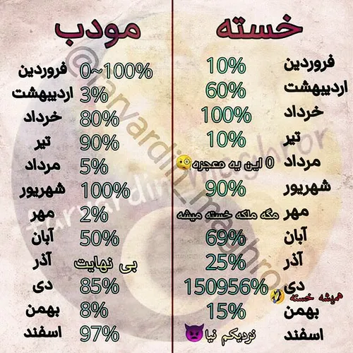 چقدر خسته ایی؟ چقدر مودب؟ 🤔🤔🧐🧐👿