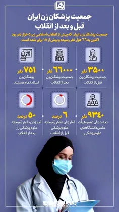 جمعیت پزشکان زن ایران قبل وپس ازانقلاب