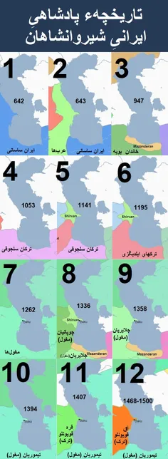 1- تاریخچهء «پادشاهیِ ایرانیِ شیروانشاهان» 