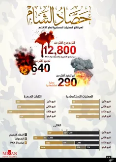 داعش در یک‌ سال چند نفر را به قتل رساند؟
