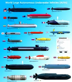 کشورهای صاحب فناوری ساخت زیردریایی جنگی
