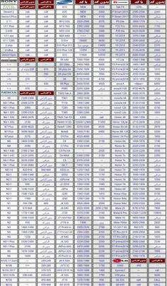 قیمت امروز گوشی های موبایل [گرونتر نخرید]