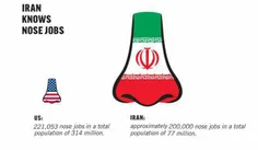 درحالیکه تنها 221 هزار نفر از مجموع 314 میلیون شهروند آمر