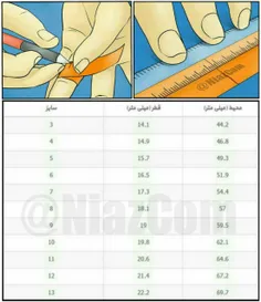 چطوری بفهمیم سـایز انگشتری ، انگشتمون چنده؟🤔 