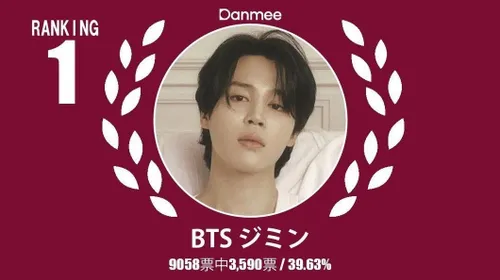 جیمین در رای گیری"Best Male Korean Star of June"مقام اول 