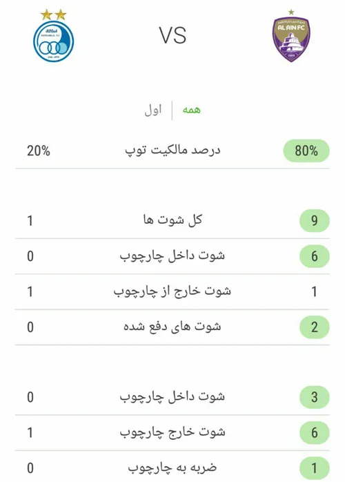 آمار و ارقام العین و استقلال در نیمه اول😐 😂 😂