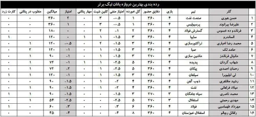 راستی این بابایی که میگفتند عقاب آسیا کجاست تو لیست!؟ از 