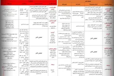 فهرست محدودیت‌ها در شهرهای قرمز و نارنجی