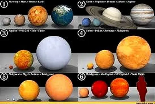 عکسی جالب درباره مقایسه اندازه زمین با چند تا سیاره کشف ش