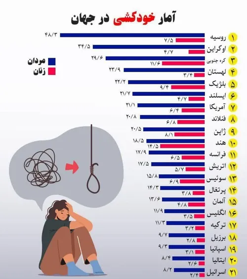مگه ایرانیا غمگین ترین مردم جهان نیستن؟