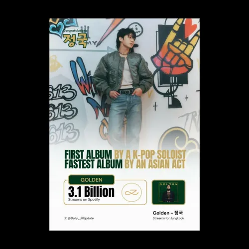 آلبوم GOLDEN جونگ کوک به بیش از 3.1 میلیارد استریم در اسپ